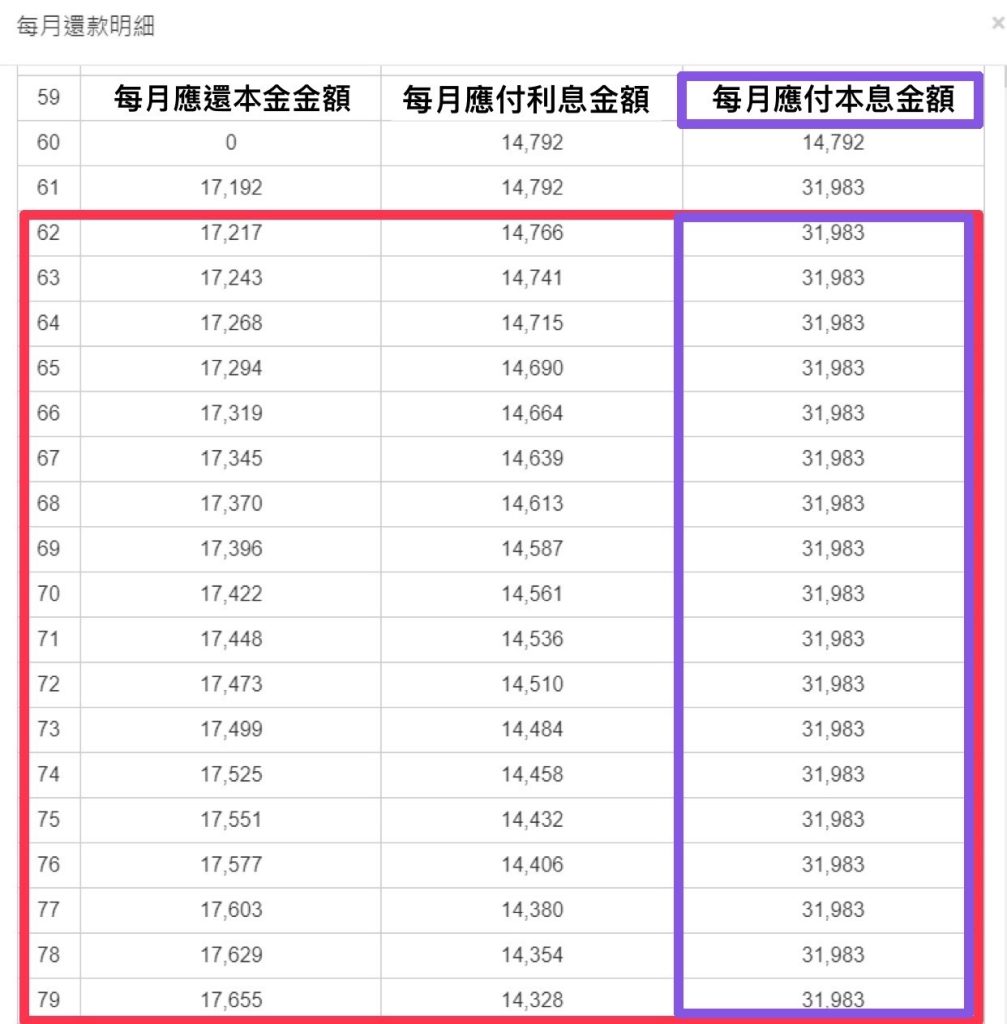 那些房仲沒教過的事
新青安房貸
買房
賣屋
婉旖
仁龍