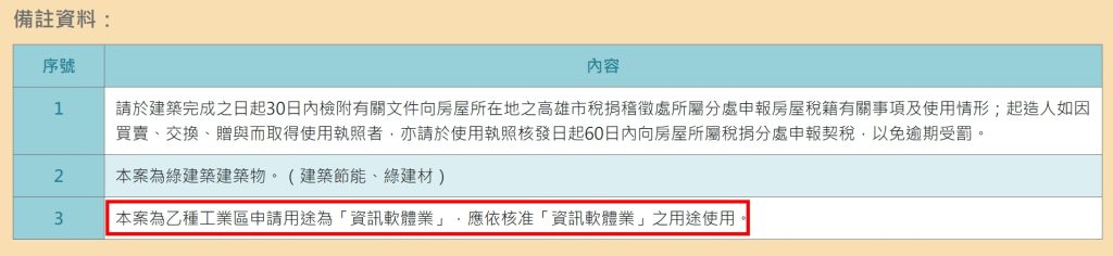 左營乙工透天 那些房仲沒教過的事 左營買房 高雄買房 符合自用