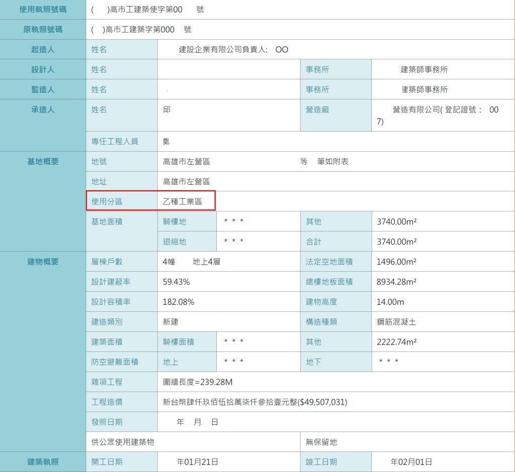 左營乙工透天 那些房仲沒教過的事 左營買房 高雄買房 符合自用